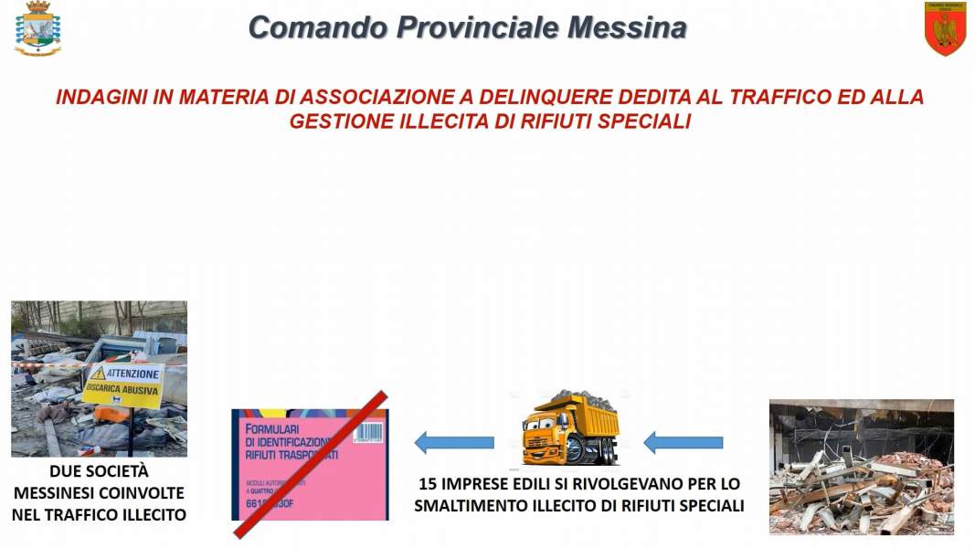 Discariche abusive a Messina