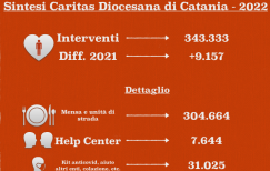 Caritas-report-2022-Catania.png