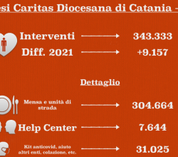 Caritas-report-2022-Catania.png