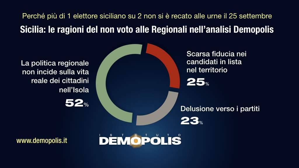 Sicilia_Demopolis_Post_voto.002.jpeg
