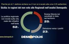 Sicilia_Demopolis_Post_voto.002.jpeg